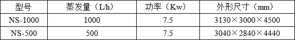 2、NS系列不銹鋼外循環連續真空濃縮鍋-1.png