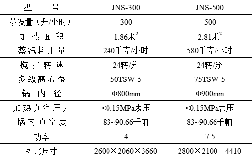 4、JNS系列不銹鋼帶攪拌真空濃縮鍋-1.png